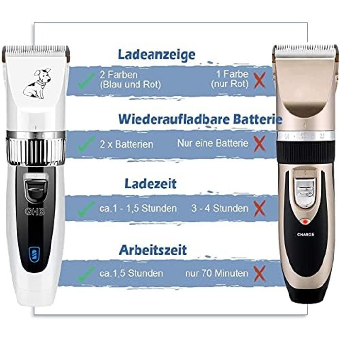 Машинка для стрижки собак та котів Tierhaarschneider - професійна машинка для грумінгу з 6 насадками та акумулятором