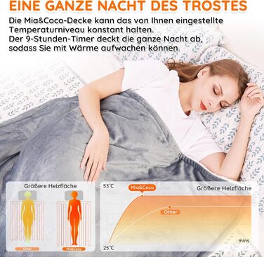 Електрична ковдра Mia&Coco з автовимкненням 180x130 см, 10 рівнів нагріву, таймер 9 годин, захист від перегріву, машинне прання, фланель, для ліжка, дивану та вітальні, сіра 130x180 см