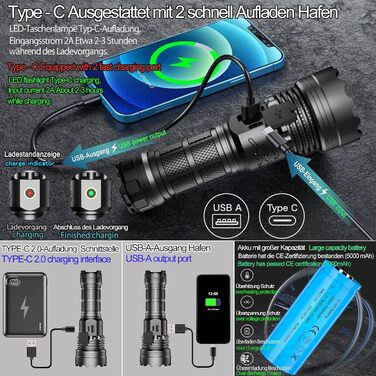 LED ліхтарик ASORT Mini 5000 Lumen: 5 режимів, магніт, водонепроникність IPX6, для кемпінгу та активного відпочинку