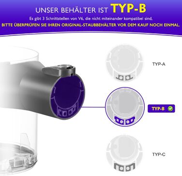Dyson V6 Dust Bin Replacement - Compatible with DC58, DC59, DC62, DC74 Vacuum Cleaners - Type A Interface, Part Number 965660-01