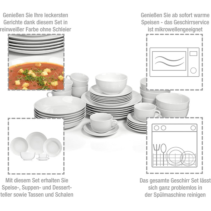 Набір посуду SÄNGER New Port 36 предметів на 6 осіб | PREMIUM COLLECTION