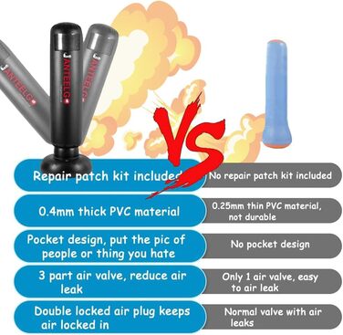 Дитячий боксерський мішок JanTeelGO 150 см з надувною основою - для карате, таеквондо та боксу (3-12 років)