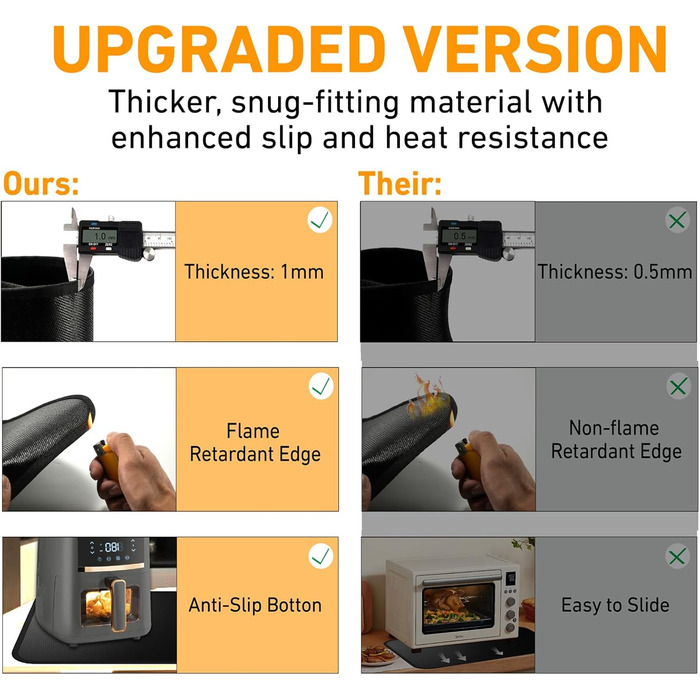 Термостійкий килимок під фритюрницю та кавомашину, 70x50 см, силікон, чорний