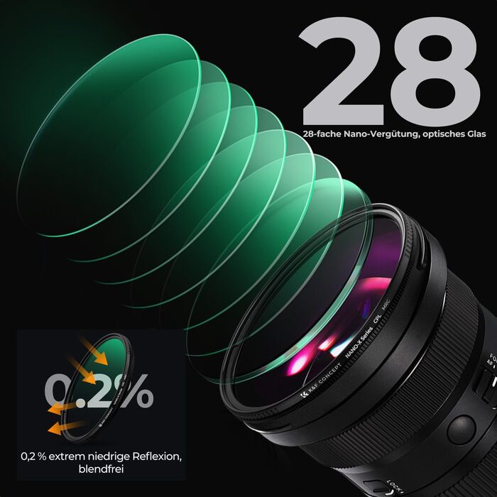 Поляризаційний фільтр K&F Concept 82mm CPL HD з багатошаровим покриттям Nano-Xcel (з кришкою об'єктива)