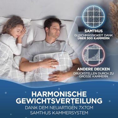 Ковдра з ефектом обтяження 135x200 см, 7 кг, Sherpa Fleece, сертифікат Oeko-Tex, терапевтична ковдра для розслаблення, покращує сон, Weighted Blanket, білий колір