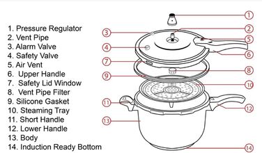 Друк-каструля з нержавіючої сталі 304 з системою безпеки - для індукційних, газових та всіх типів плит - професійне та домашнє використання (5 літрів)