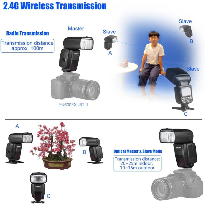 Спалах YONGNUO YN600EX-RT II: професійний TTL Master для Canon з бездротовим зв'язком 2.4G та HSS 1/8000s