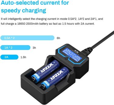 Зарядний пристрій XTAR New X2 для акумуляторів 20700/21700/18650 LCD 2A, мережевий адаптер 3.6V/3.7V/1.2V AAA/C/D