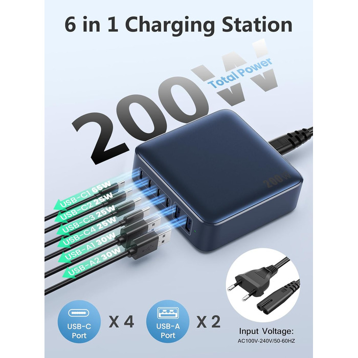Мережевий зарядний пристрій USB-C на 200W з 6 портами GaN III Tech, PD+QC, з 4 USB-C та 2 USB-A, 65W для ноутбука, швидка зарядка для MacBook/iPad/iPhone 16/15/Samsung (блакитний)