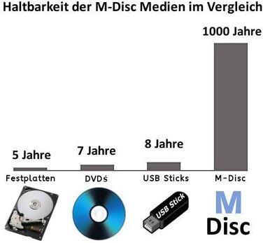 Зовнішній Blu-ray привід techPulse120 UHD 4K 3D M-Disc BDXL USB 3.0 та USB-C, DVD/CD записувач для ноутбука та ПК, Windows/Mac OS, алюміній, сірий