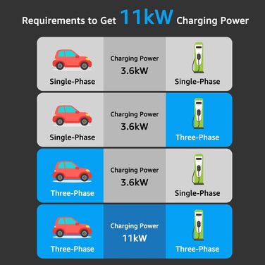 Кабель зарядки для електромобіля Bokman Typ 2, 11 кВт, 16A, 3 фази, 5 метрів, з сумкою та мікрофіброю