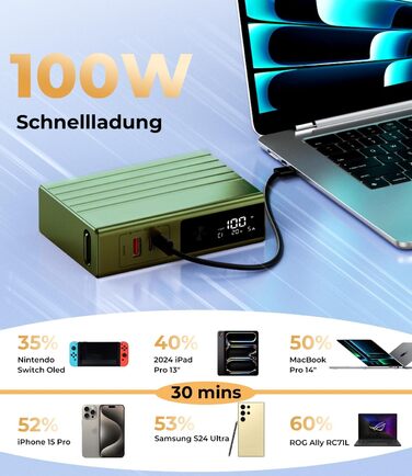 Power Bank KU XIU 25000mAh 100W з 3-портом, LCD-дисплеєм, PD 3.0 для MacBook, iPhone, Galaxy, iPad (Зелений)