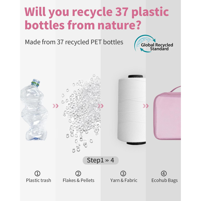 ECOHUB Органайзер для валізи, набір 6 шт. з ID-міткою, еко-пакувальні куби, легкі дорожні сумки, органайзер для рюкзака, патендована модель (Темно-рожевий)