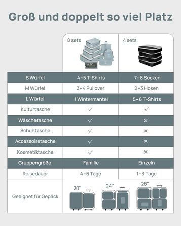 Органайзери для валізи 8 шт., дорожні куби для подорожей, водонепроникні, з косметичкою, сірі