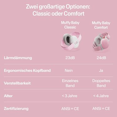 Навушники для захисту слуху Alpine Muffy Baby Klassik - для малюків до 36 місяців, чорний/рожевий