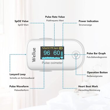 Пульсоксиметр з пам'яттю даних, Bluetooth, моніторинг SpO2 та частоти серця, білий
