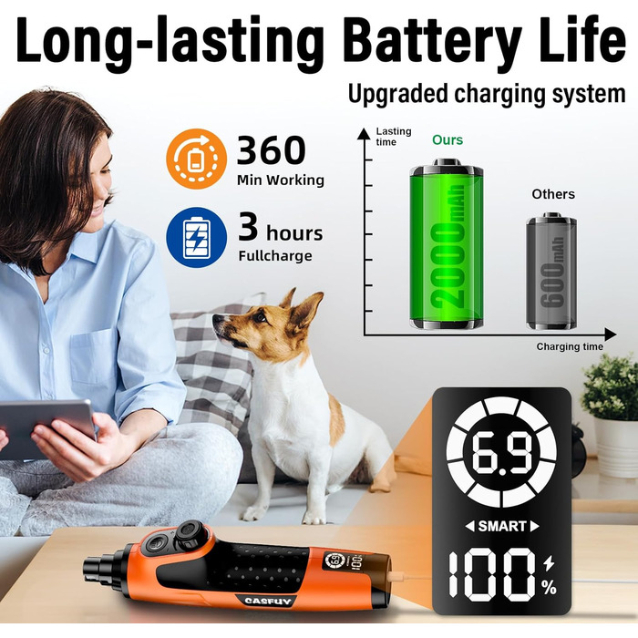 Шліфувальник кігтів для собак Casfuy Smarter Krallenschleifer 6-ступінчатий – 50% потужніший. З 2 LED-лампами, супертихий, перезаряджуваний. Підходить для собак та котів великих, середніх та маленьких порід. Білий (Оранжевий)