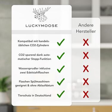 Газова машина Infinity з 2 пляшками по 1,25 л з нержавіючої сталі - економія до 25% CO2 завдяки автоматичній зупинці, пляшки придатні для миття в посудомийній машині та без терміну придатності. Чорний колір.