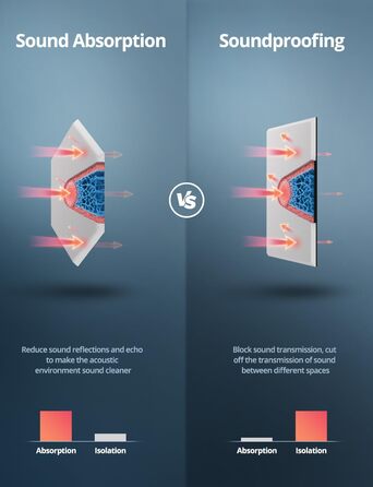 Акустичні гексагональні панелі самоклеючі для звукоізоляції, 12 шт, поглинач шуму для студії, вітальні, геймерської кімнати та офісу, 30 x 26 x 0,9 см (Білий)