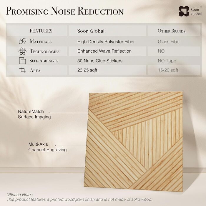 Акустичні настінні панелі Soon Global для звукоізоляції, декоративні поглинаючі панелі з дерева, 121,9 x 81,3 см, колір Блакитно-зелена аура