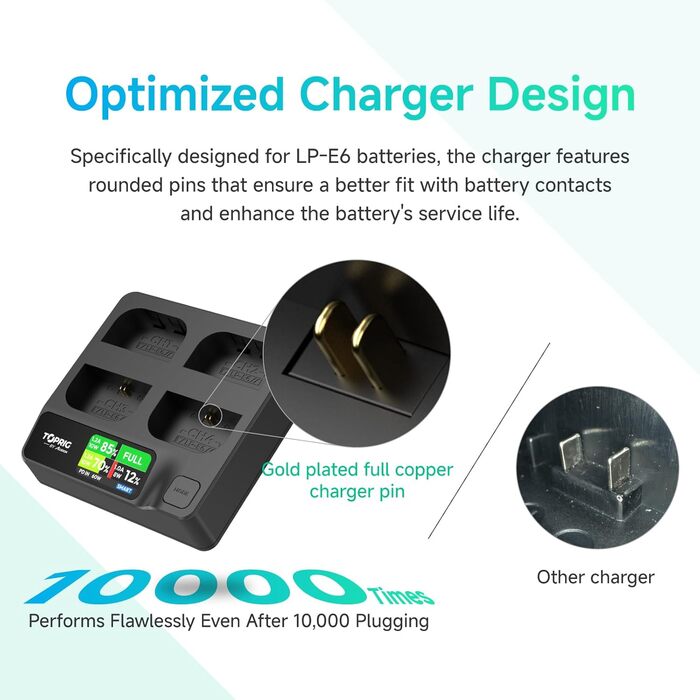 Зарядний пристрій для акумулятора Sony NP-FZ100 Toprig BC02 з USB-C PD 60W, LCD дисплеєм та моніторингом заряду