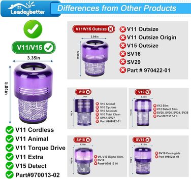 Фільтр HEPA для пилососа Dyson V11 Torque Drive Animal V15 Detect (комплект 2 шт.) - мийний, змінний фільтр #DY-970013-02