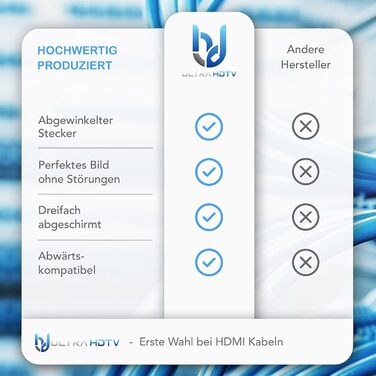 HDMI кабель 3м 4K High Speed 2.0b з кутом 90° - кабель для Ultra HDTV з підтримкою 4K@60Hz та роздільною здатністю 4096x2160, захист від перегинів