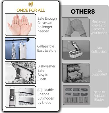 Мандоліна слайсер ONCE FOR ALL Upgrade: великий, регульований, для овочів та фруктів, знімач картоплі фрі, знімні леза (чорно-білий + ніж для очищення)