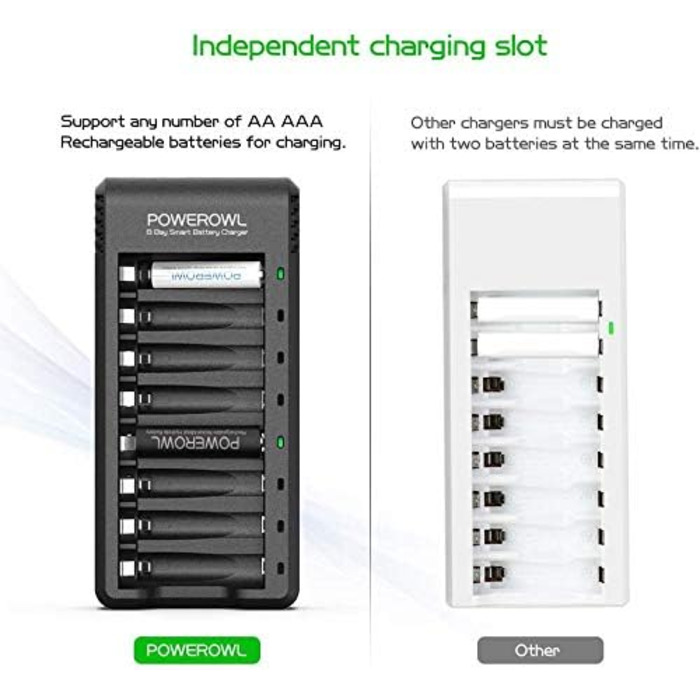 Зарядний пристрій PowerOWL для акумуляторів AA AAA з 4x AA 2800 mAh + 4x AAA 1000 mAh акумуляторами (8 шт.)