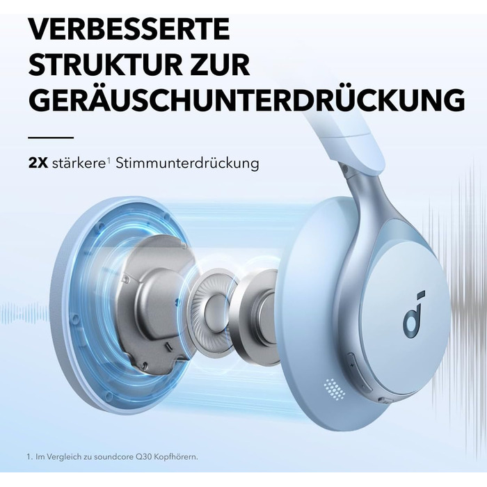 Soundcore Space One: Бездротові навушники Over-Ear Bluetooth з активним шумозаглушенням, 40 годин відтворення, Hi-Res Audio, Bluetooth 5.3 (Хimmelblau)