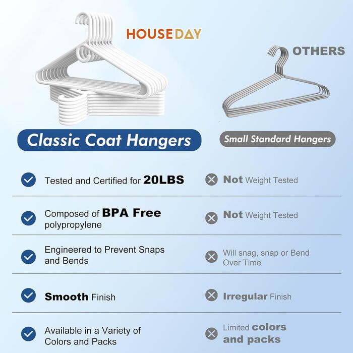 Плечики пластикові HOUSE DAY (38 шт.) білі, міцні, для одягу (пальто, куртки, джинси)