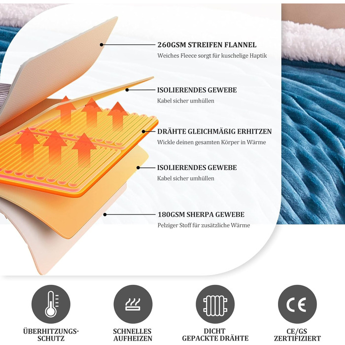 Електрична ковдра з автовимкненням YDW - 200x180 см. Тепла, затишна ковдра для ліжка з захистом від перегріву, що стирається. (Турквіс, 180x130 см)