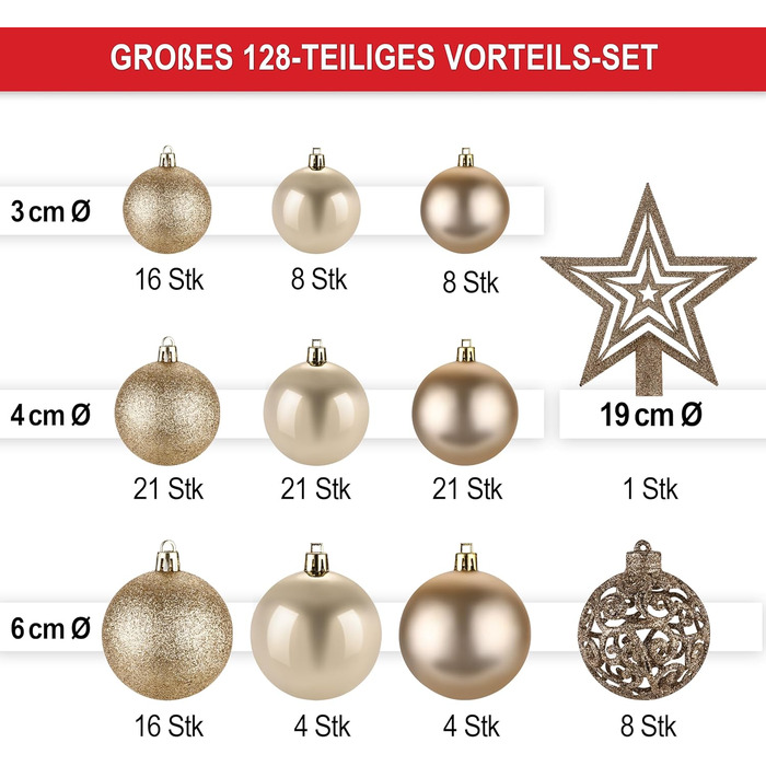 Набір прикрас на ялинку 128 шт. – верхівка, 127 кульок, упаковка, декор для дому та вулиці з пластику, 5 карток (шампань)