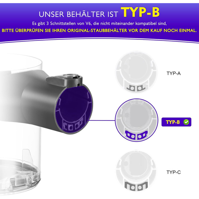 Dyson V6 Dust Bin Replacement - Compatible with DC58, DC59, DC62, DC74 Vacuum Cleaners - Type A Interface, Part Number 965660-01