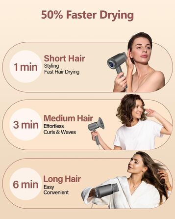 Іонізатор для волосся DEWILY, фен з магнітним дифузором, 110,000 RPM безщітковий мотор, швидке сушіння, подорожний фен, 300 мільйонів негативних іонів, сірий (з 2 насадками) Classic Grey