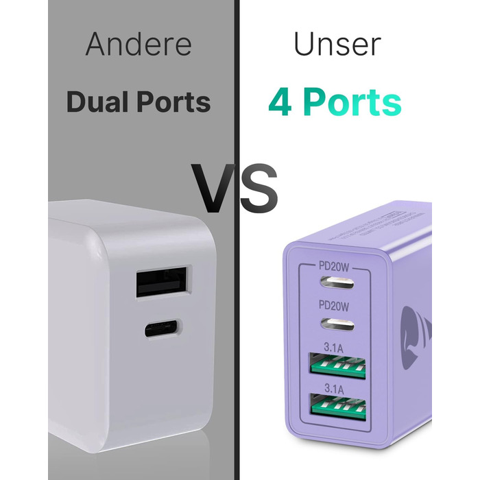 Зарядний пристрій USB-C 40W, 4 порти, швидка зарядка PD 3.0 для iPhone 14 Pro Max, iPad, Samsung та інших смартфонів, фіолетовий