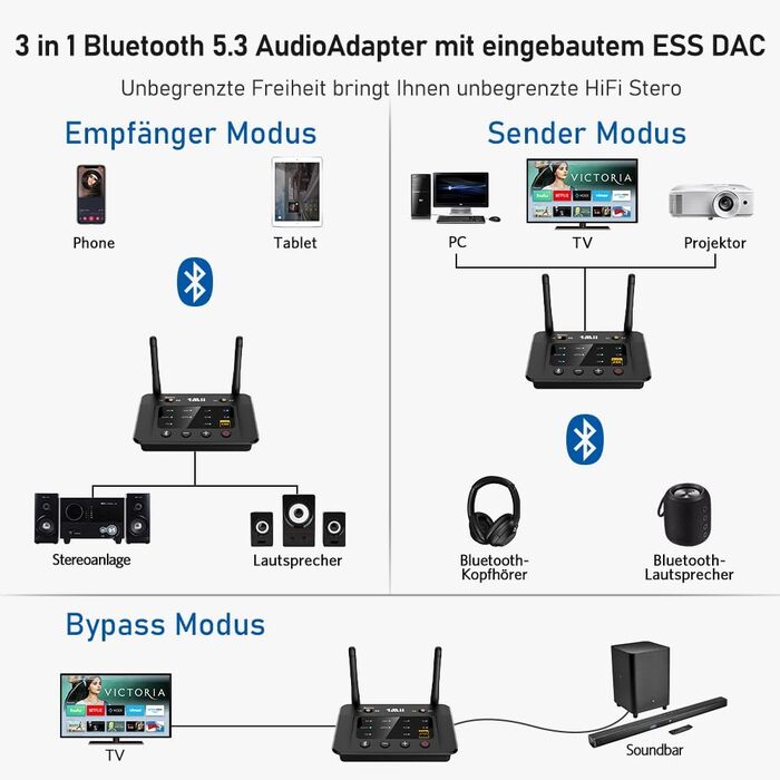 HiFi Bluetooth адаптер 1Mii B03Pro+ з підтримкою LDAC, передавач та приймач для телевізора та стереосистем