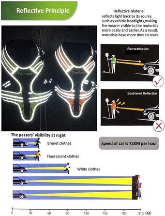 Шлейка для собак Truelove TLH5551 з ручкою, м'яка, з відбиваючим матеріалом (XS, блакитна)