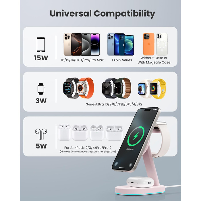 Бездротова зарядка 3-в-1 з MagSafe, USB-C, для iPhone 16/15/14/13/12, Apple Watch та AirPods, з нічним світлом (Рожева)