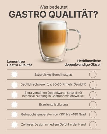 Набір кавових чашок Lemontree 4 шт. 250 мл, подвійні стінки, Borosilikatglas, для капучино, лате макіато, 180°C, стійкі до миття в посудомийній машині, Gastronomie Qualität