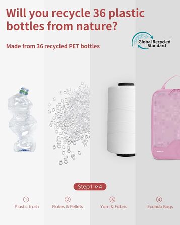 Органайзери для валізи ECOHUB (4 шт.) з мішком для одягу, набір екологічних пакувальних кубів для рюкзака та валізи, зелений/рожевий