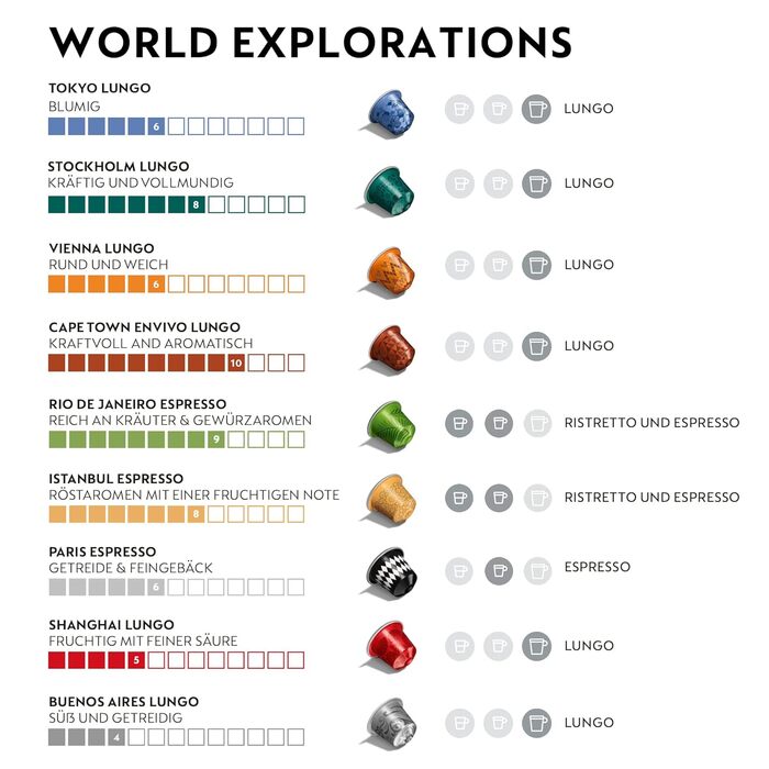 Капсули для Nespresso Original: Суміш Espresso та Lungo (100 шт.) | World Explorations