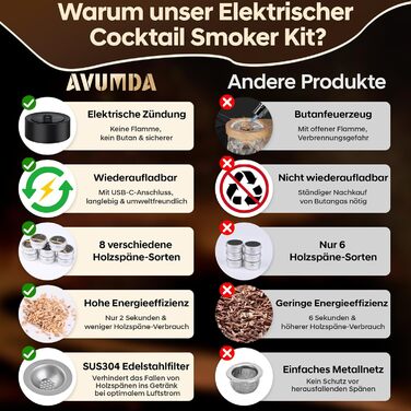 Електричний набір для копчення коктейлів та віскі, ретро-дизайн, 8 дерев'яних чіпсів, USB-C, без полум'я, для віскі, пива, коктейлів, вина, кави, їжі, подарунок для чоловіків