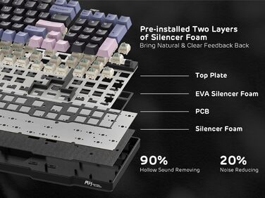 Механічна клавіатура RK ROYAL KLUDGE RK96 RGB Limited Edition з підсвічуванням, 96 клавіш, бездротовий зв'язок (BT5.0/2.4G/USB-C), Hot-Swap, підтримка програмного забезпечення, лінійні перемикачі, QWERTY, зелений колір, з підсвіткою для зап'ястя