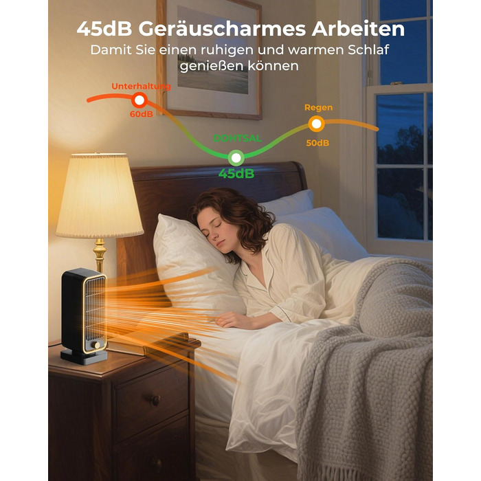 Електричний обігрівач 2000W з енергозбереженням, тихий, 3 режими, PTC кераміка, швидкий нагрів, ECO режим, пульт, таймер 12H, поворот 70°, для офісу, спальні, ванної кімнати (чорний)