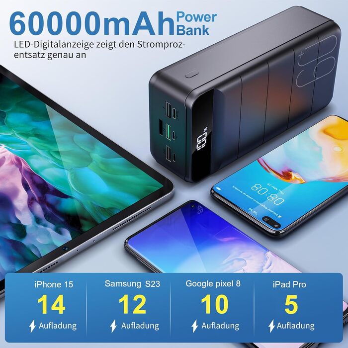 Power Bank 60000mAh з LED-дисплеєм, 22,5W PD USB-C, 4 виходи, 3 входи, сумісний з iPhone, Android, планшетами