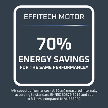 Вентилятор Rowenta Turbo Silence Extreme+ – тихий, потужний, 4 швидкості, автоматичне гойдання, білий, VU2731