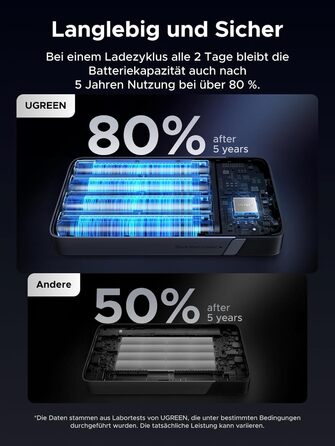 Power Bank UGREEN Nexode 100W, 20000mAh, 3 USB-C, цифровий дисплей, сумісний з MacBook, iPhone, Galaxy, Dell