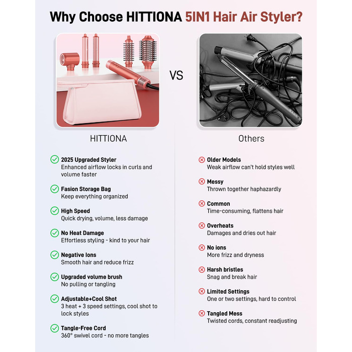 HITTIONA Airstyler 5 в 1: фен, плойка для локонів Auto-Wrap, іонізація, швидка сушка, захист від тепла, для створення локонів та шовковистого волосся, з чохлом, колір - полуниця