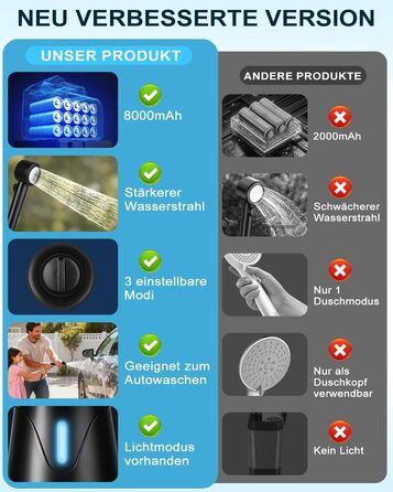 Портативний душ для кемпінгу з LED підсвіткою, акумулятором 8000mAh та дисплеєм температури - 5 режимів, фільтр PP для кемпінгу, піших прогулянок, домашніх тварин, життя в автодомі